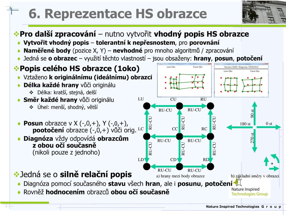 algoritmů / zpracování Jedná se o obrazec využití těchto vlastností jsou obsaženy: hrany, posun, potočení Popis celého HS obrazce (1oko) Vztaženo k originálnímu (ideálnímu) obrazci Délka každé hrany