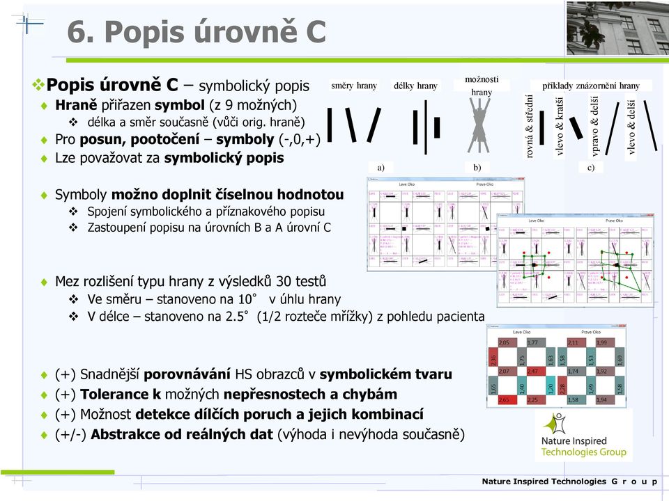 symbolického a příznakového popisu Zastoupení popisu na úrovních B a A úrovní C Mez rozlišení typu hrany z výsledků 30 testů Ve směru stanoveno na 10 v úhlu hrany V délce stanoveno na 2.