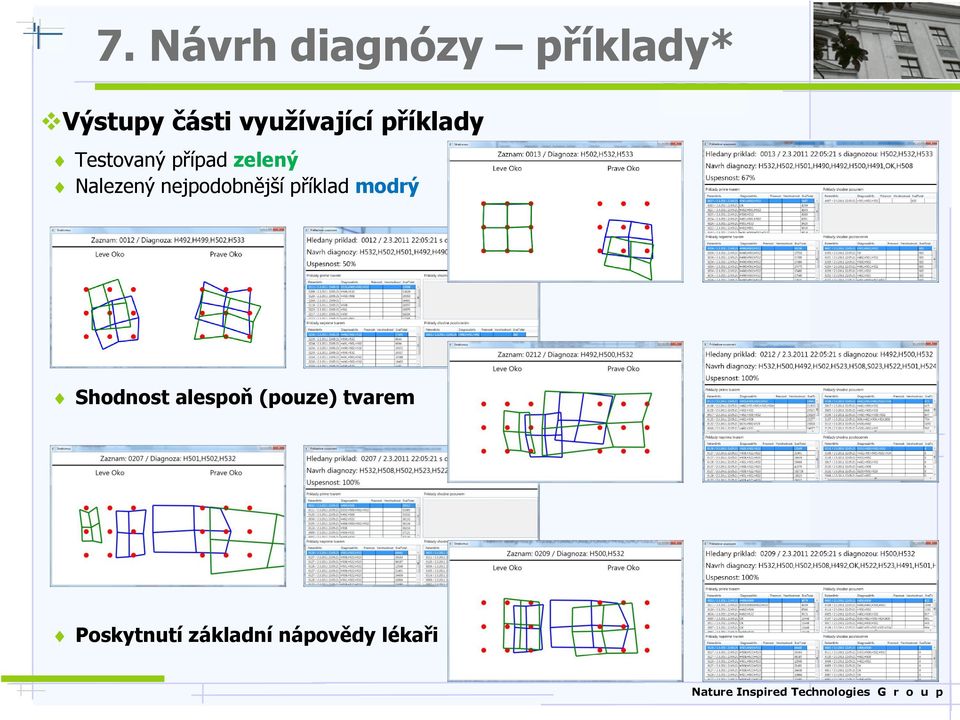 Nalezený nejpodobnější příklad modrý Shodnost