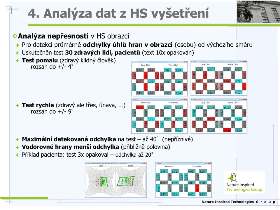 člověk) rozsah do +/- 4 Test rychle (zdravý ale třes, únava, ) rozsah do +/- 9 Maximální detekovaná odchylka na test