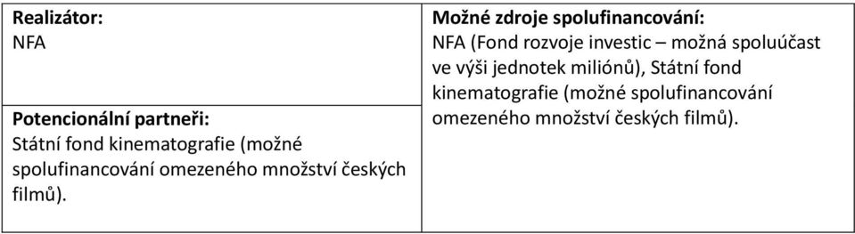 Možné zdroje spolufinancování: NFA (Fond rozvoje investic možná spoluúčast ve