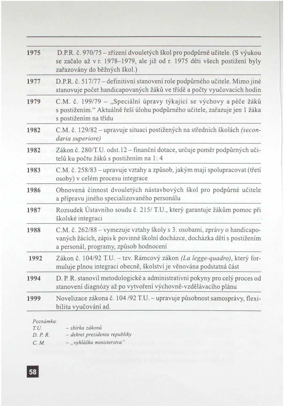 " Aktuálně řeší úlohu podpůrného učitele, zařazuje jen 1 žáka s postižením na třídu 1982 C.M. č. 129/82 - upravuje situaci postižených na středních školách (secondaria superiore) 1982 Zákon č. 280/T.