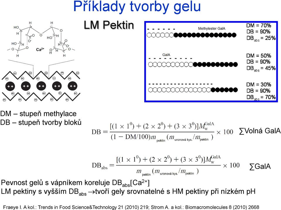 tvoří gely srovnatelné s HM pektiny při nízkém ph GalA Fraeye I. A kol.