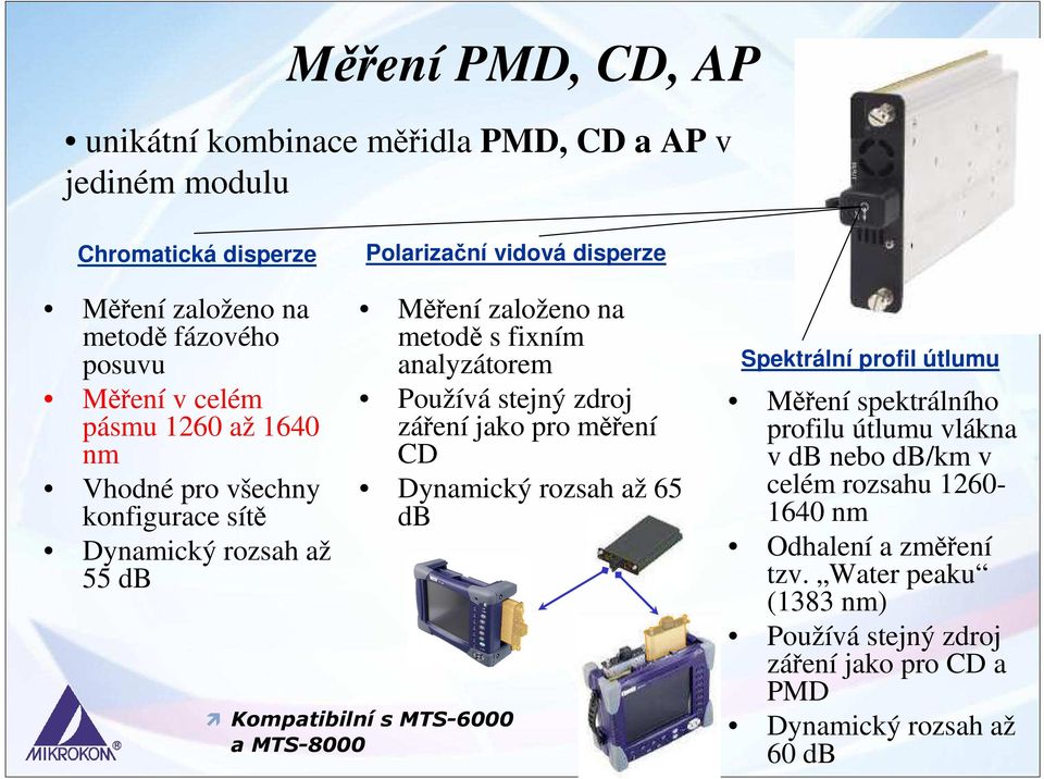 stejný zdroj záření jako pro měření CD Dynamický rozsah až 65 db Kompatibilní s MTS-6000 a MTS-8000 Spektrální profil útlumu Měření spektrálního profilu útlumu