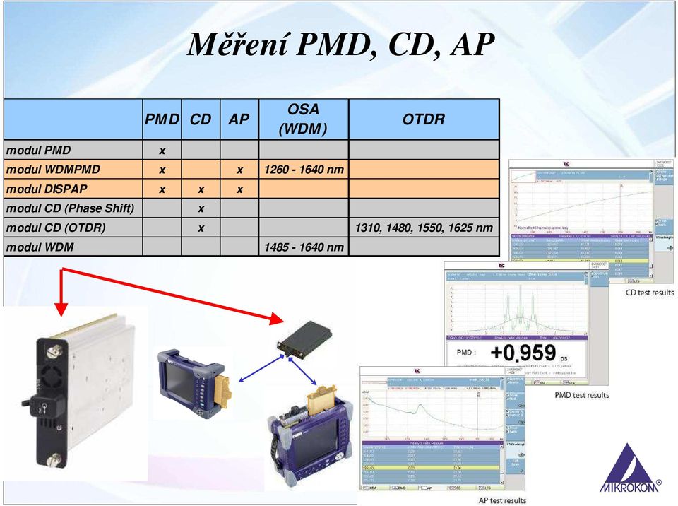 x x x modul CD (Phase Shift) x OTDR modul CD