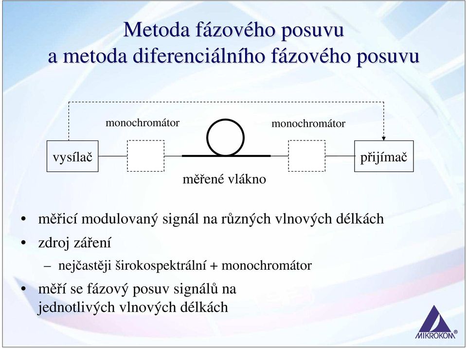 modulovaný signál na různých vlnových délkách zdroj záření nejčastěji