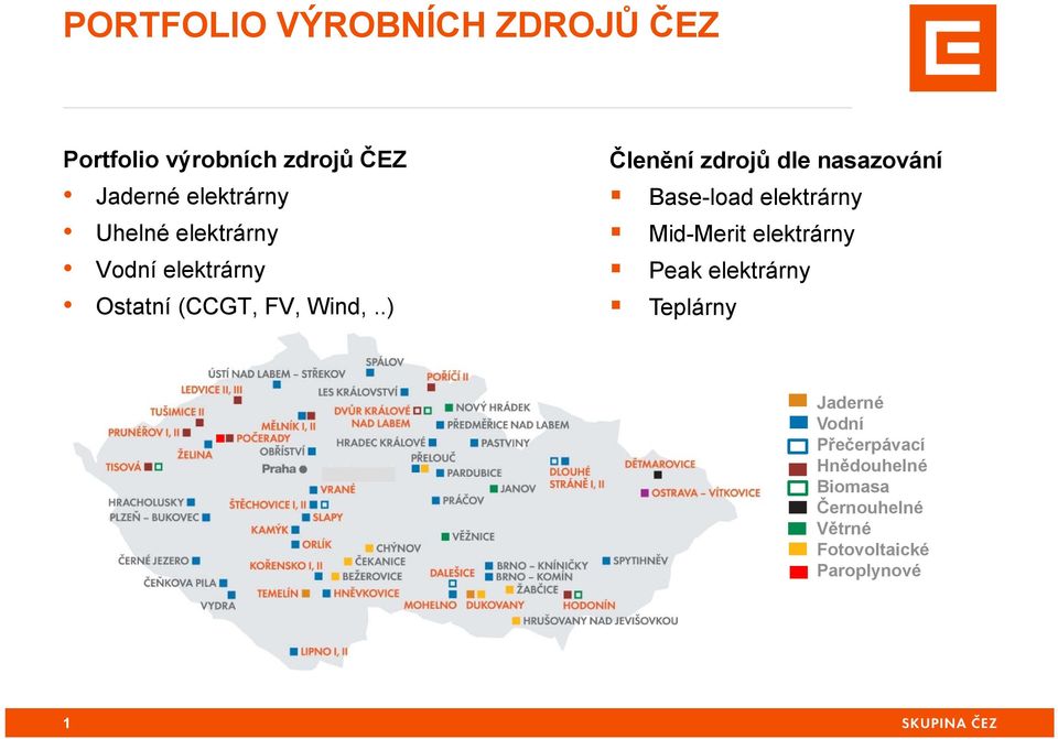 .) Členění zdrojů dle nasazování Base-load elektrárny Mid-Merit elektrárny Peak