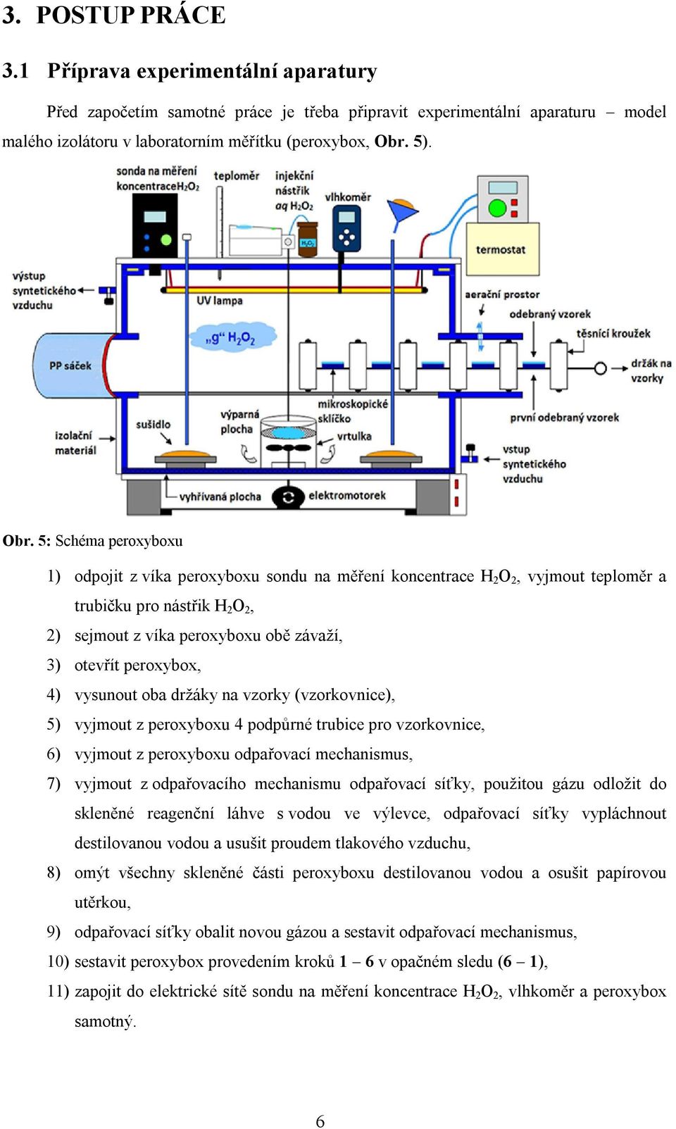 5: Schéma peroxyboxu 1) odpojit z víka peroxyboxu sondu na měření koncentrace H 2 O 2, vyjmout teploměr a trubičku pro nástřik H 2 O 2, 2) sejmout z víka peroxyboxu obě závaží, 3) otevřít peroxybox,