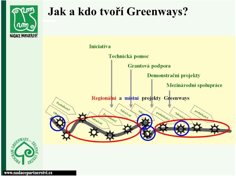 Greenways?