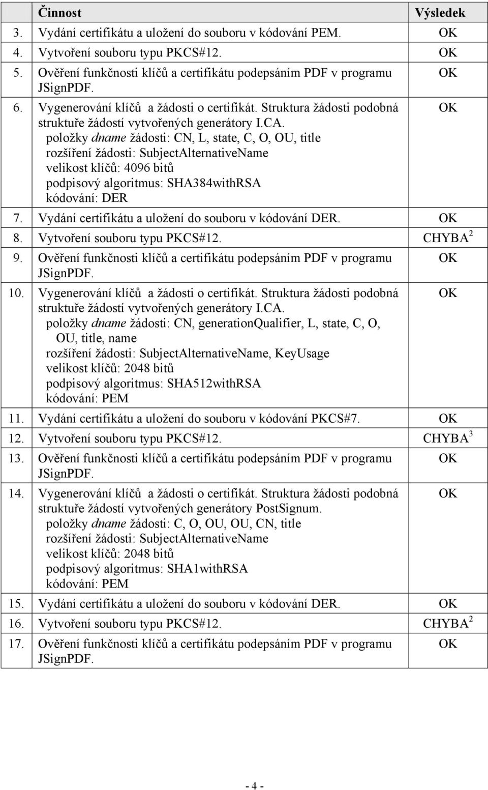 Struktura žádosti podobná položky dname žádosti: CN, L, state, C, O, OU, title rozšíření žádosti: SubjectAlternativeName velikost klíčů: 4096 bitů podpisový algoritmus: SHA384withRSA kódování: DER 7.