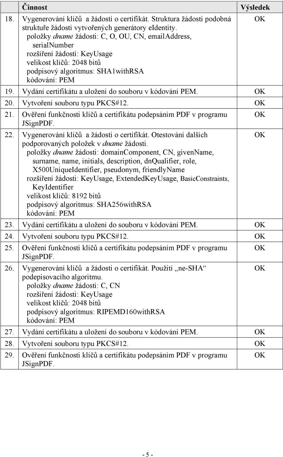 Vytvoření souboru typu PKCS#12. 21. Ověření funkčnosti klíčů a certifikátu podepsáním PDF v programu 22. Vygenerování klíčů a žádosti o certifikát.