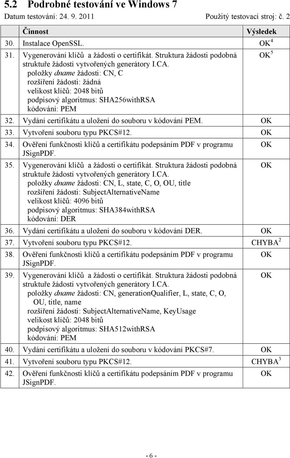 Ověření funkčnosti klíčů a certifikátu podepsáním PDF v programu 35. Vygenerování klíčů a žádosti o certifikát.