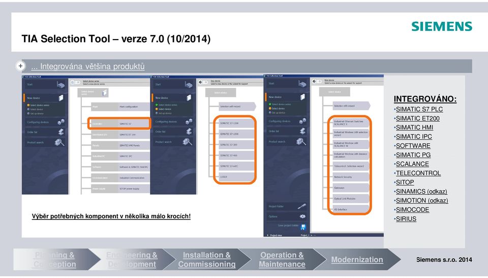 INTEGROVÁNO: SIMATIC S7 PLC SIMATIC ET200 SIMATIC HMI SIMATIC IPC SOFTWARE SIMATIC PG SCALANCE