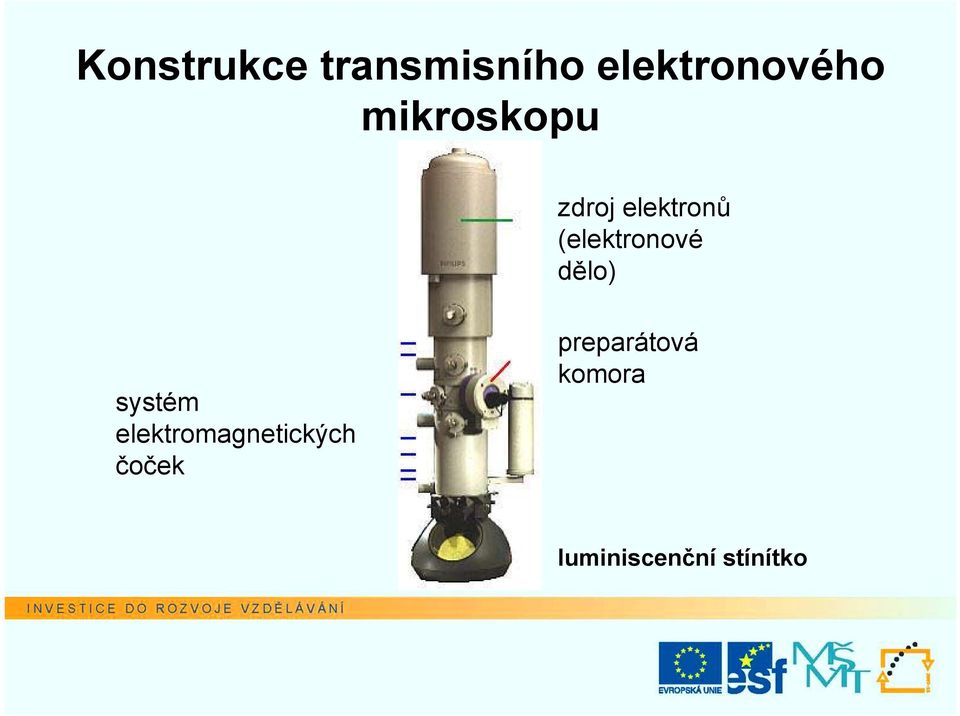 dělo) systém elektromagnetických čoček