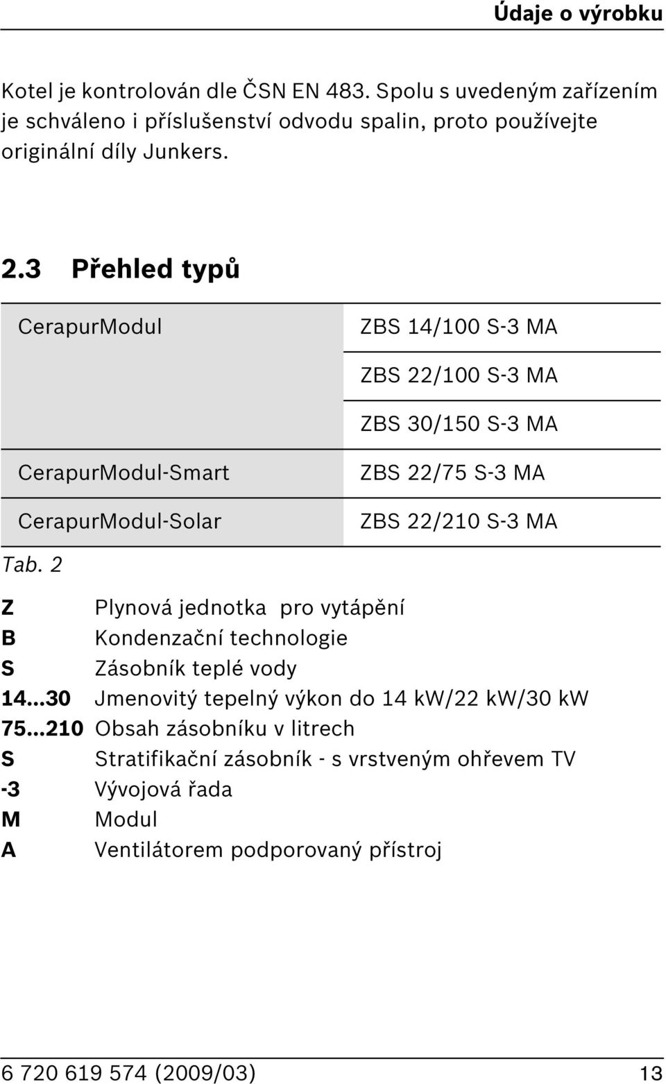 3 Přehled typů CerapurModul ZS 14/100 S-3 MA ZS 22/100 S-3 MA ZS 30/150 S-3 MA CerapurModul-Smart CerapurModul-Solar ZS 22/75 S-3 MA ZS 22/210 S-3 MA