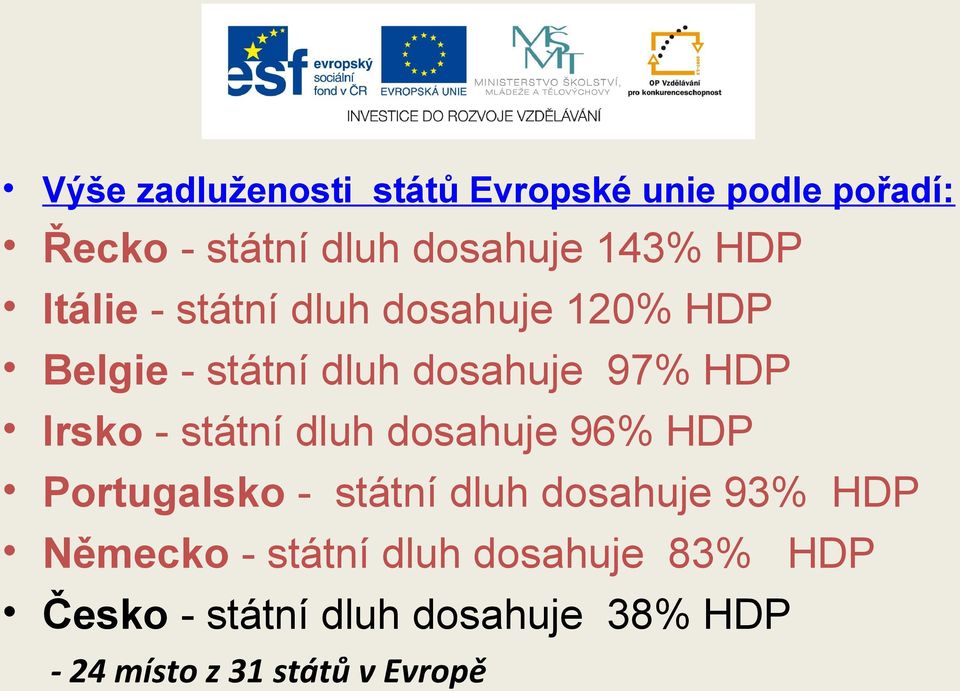 státní dluh dosahuje 96% HDP Portugalsko - státní dluh dosahuje 93% HDP Německo - státní