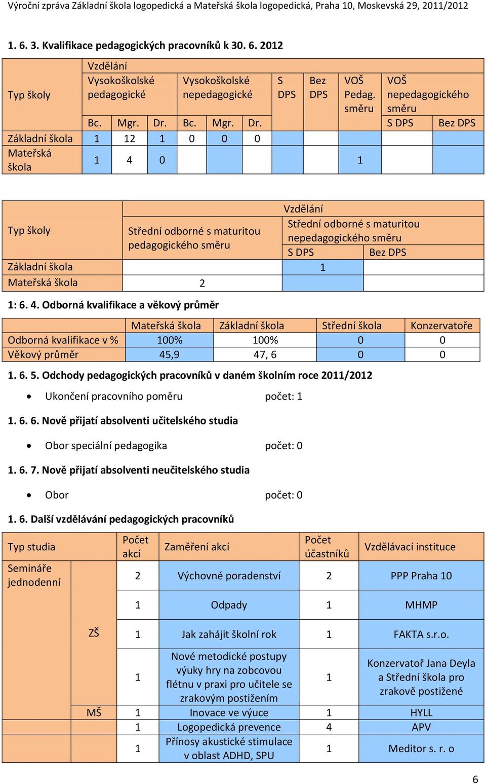 0 1 Typ školy Střední odborné s maturitou pedagogického směru Základní škola 1 Mateřská škola 2 1: 6. 4.