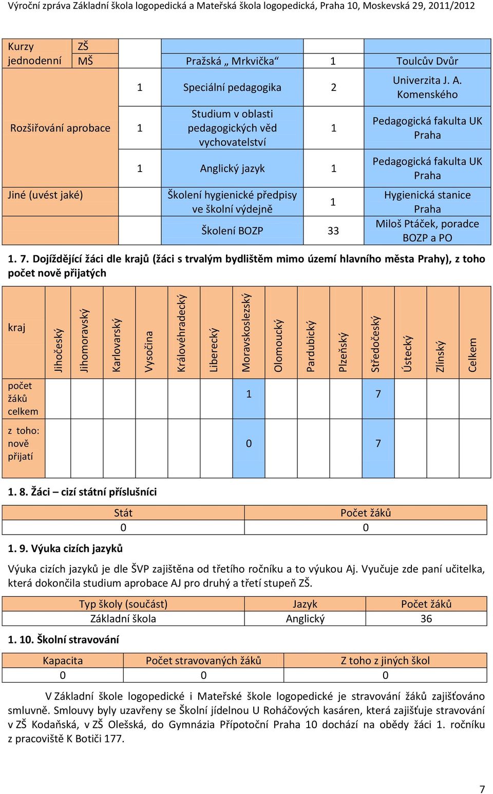 oblasti pedagogických věd vychovatelství 1 Anglický jazyk 1 Školení hygienické předpisy ve školní výdejně Školení BOZP 33 1 1 Univerzita J. A. Komenského Pedagogická fakulta UK Praha Pedagogická fakulta UK Praha Hygienická stanice Praha Miloš Ptáček, poradce BOZP a PO 1.