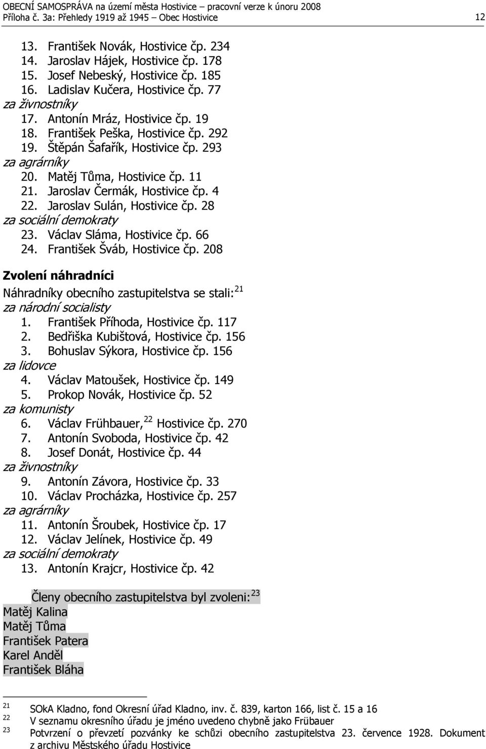 Matěj Tůma, Hostivice čp. 11 21. Jaroslav Čermák, Hostivice čp. 4 22. Jaroslav Sulán, Hostivice čp. 28 za sociální demokraty 23. Václav Sláma, Hostivice čp. 66 24. František Šváb, Hostivice čp.