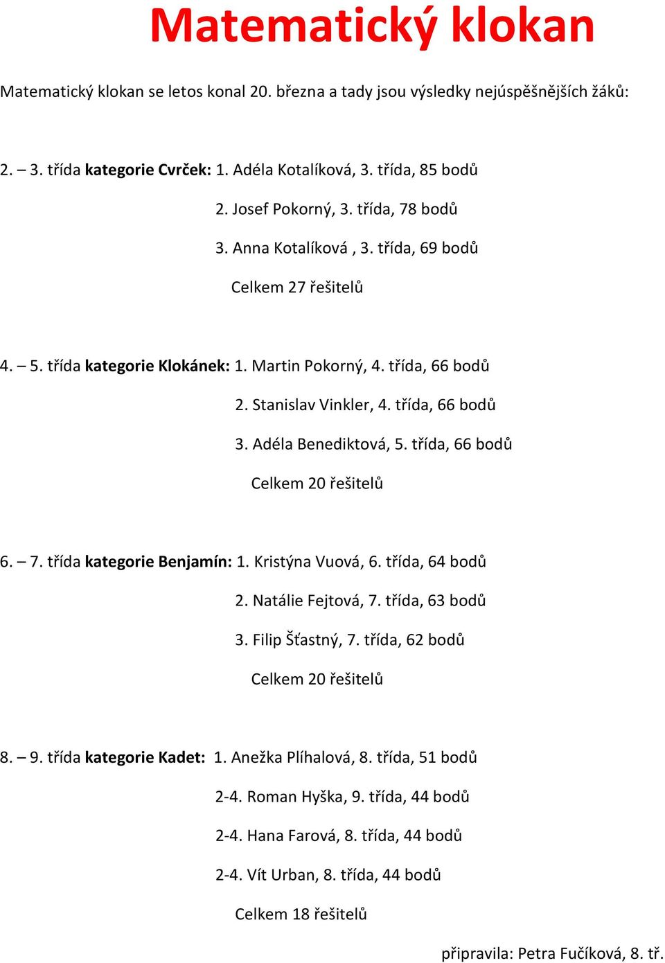 Adéla Benediktová, 5. třída, 66 bodů Celkem 20 řešitelů 6. 7. třída kategorie Benjamín: 1. Kristýna Vuová, 6. třída, 64 bodů 2. Natálie Fejtová, 7. třída, 63 bodů 3. Filip Šťastný, 7.