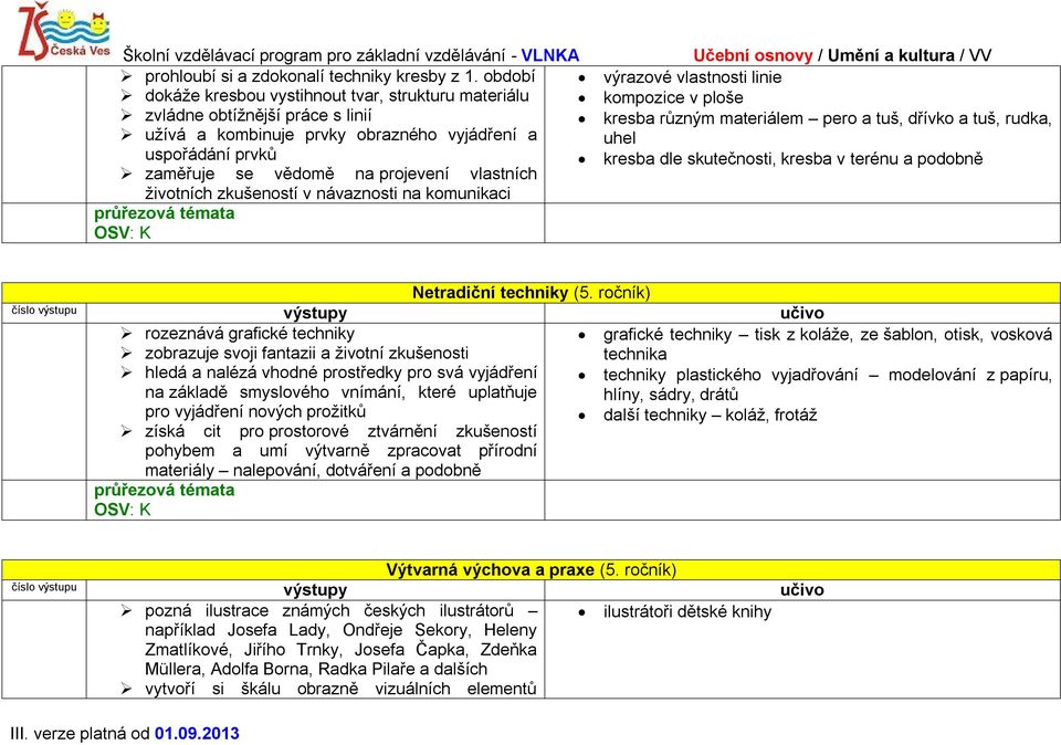 a kombinuje prvky obrazného vyjádření a uhel uspořádání prvků kresba dle skutečnosti, kresba v terénu a podobně zaměřuje se vědomě na projevení vlastních životních zkušeností v návaznosti na