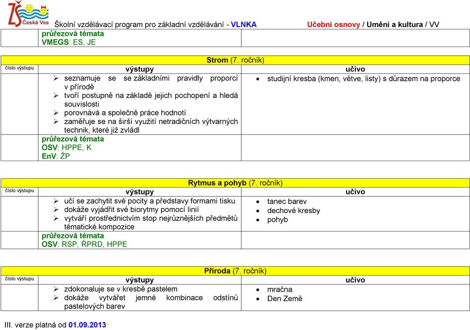 širší využití netradičních výtvarných studijní kresba (kmen, větve, listy) s důrazem na proporce technik, které již zvládl OSV: HPPE, K EnV: ŽP Rytmus a pohyb (7.