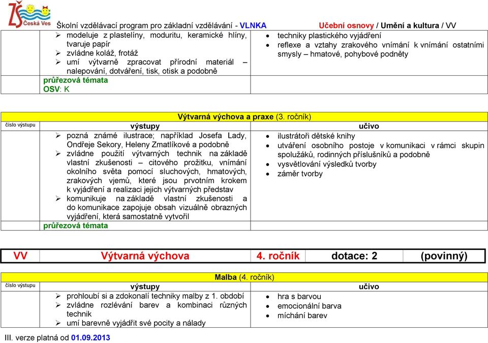 ročník) pozná známé ilustrace; například Josefa Lady, ilustrátoři dětské knihy Ondřeje Sekory, Heleny Zmatlíkové a podobně zvládne použití výtvarných technik na základě utváření osobního postoje v