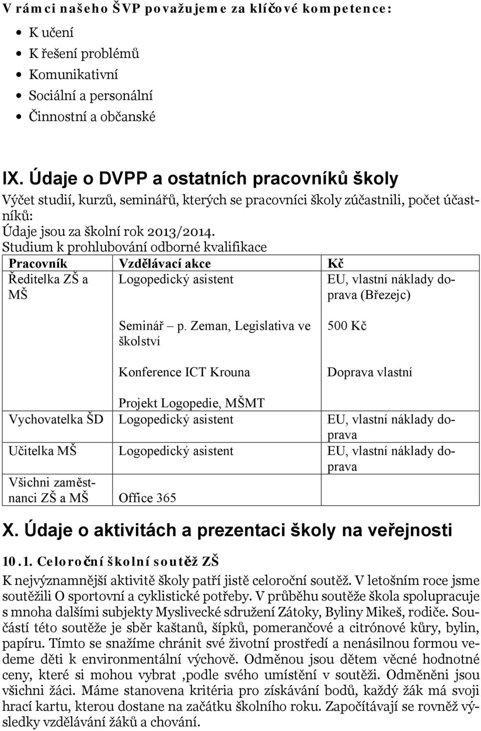 Studium k prohlubování odborné kvalifikace Pracovník Vzdělávací akce Kč Ředitelka ZŠ a Logopedický asistent MŠ EU, vlastní náklady doprava (Březejc) Seminář p.