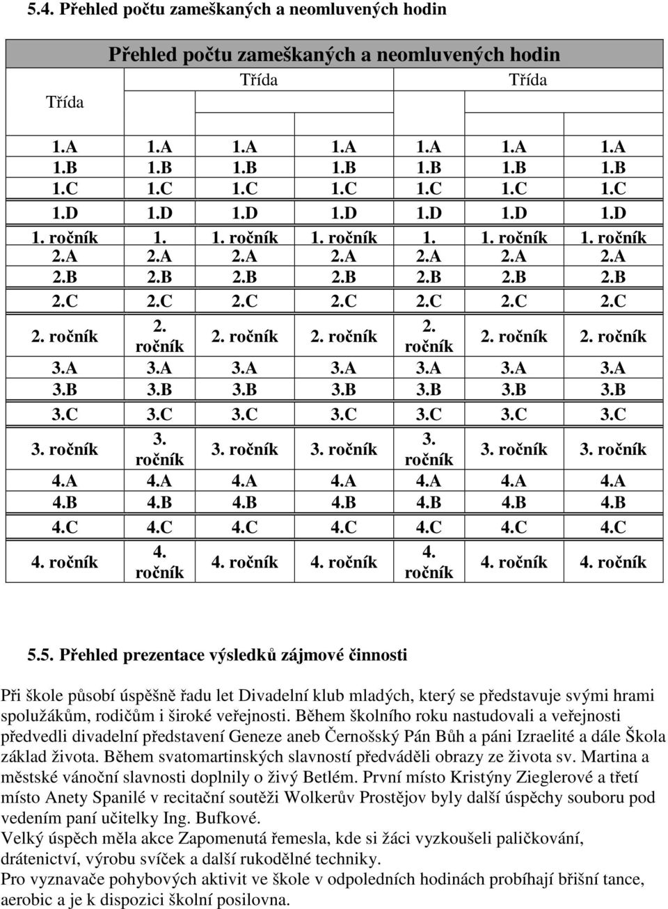 ročník 2. ročník 3.A 3.A 3.A 3.A 3.A 3.A 3.A 3.B 3.B 3.B 3.B 3.B 3.B 3.B 3.C 3.C 3.C 3.C 3.C 3.C 3.C 3. ročník 3. 3. 3. ročník 3. ročník ročník ročník 3. ročník 3. ročník 4.A 4.A 4.A 4.A 4.A 4.A 4.A 4.B 4.