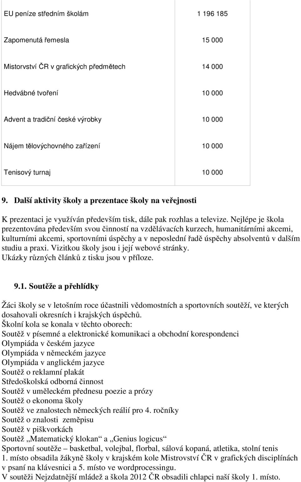 Nejlépe je škola prezentována především svou činností na vzdělávacích kurzech, humanitárními akcemi, kulturními akcemi, sportovními úspěchy a v neposlední řadě úspěchy absolventů v dalším studiu a