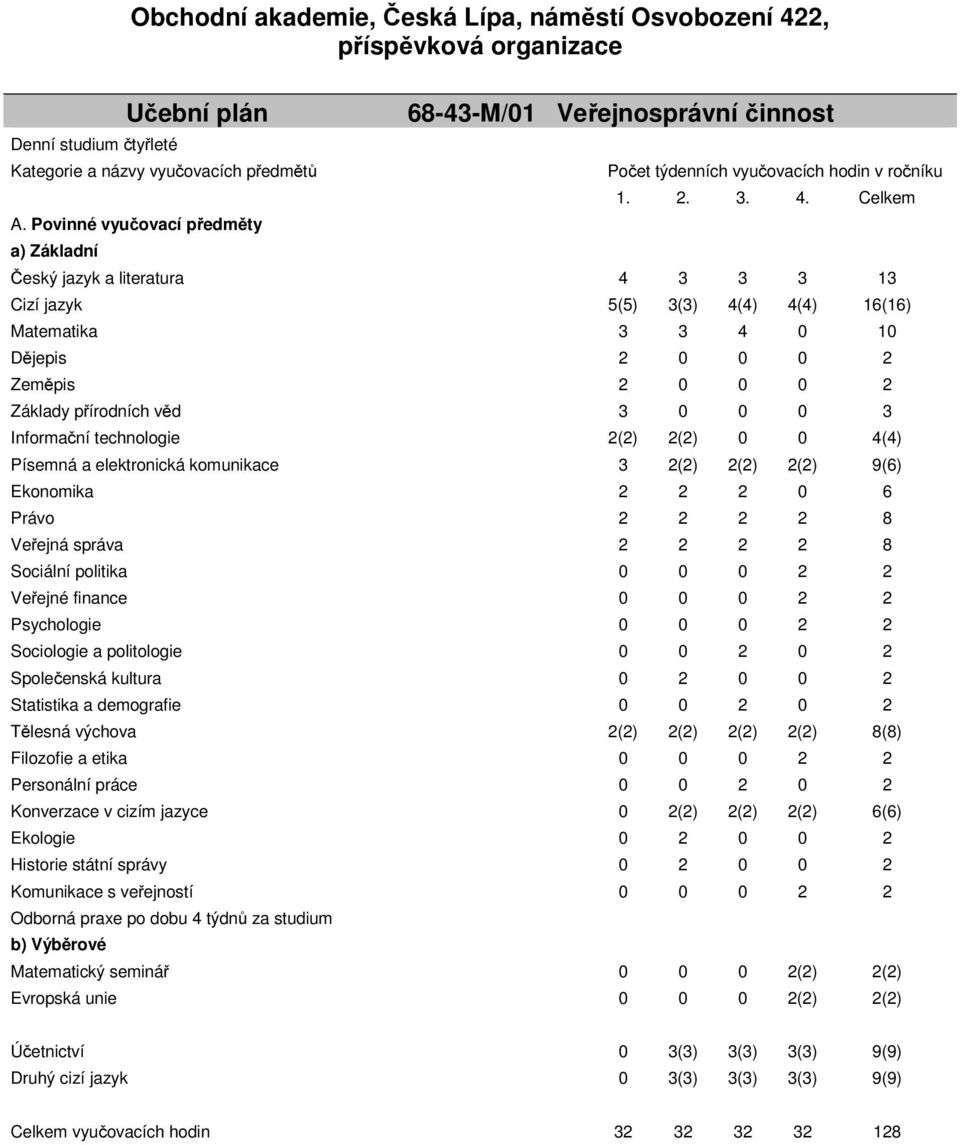 Celkem Český jazyk a literatura 4 3 3 3 13 Cizí jazyk 5(5) 3(3) 4(4) 4(4) 16(16) Matematika 3 3 4 0 10 Dějepis 2 0 0 0 2 Zeměpis 2 0 0 0 2 Základy přírodních věd 3 0 0 0 3 Informační technologie 2(2)