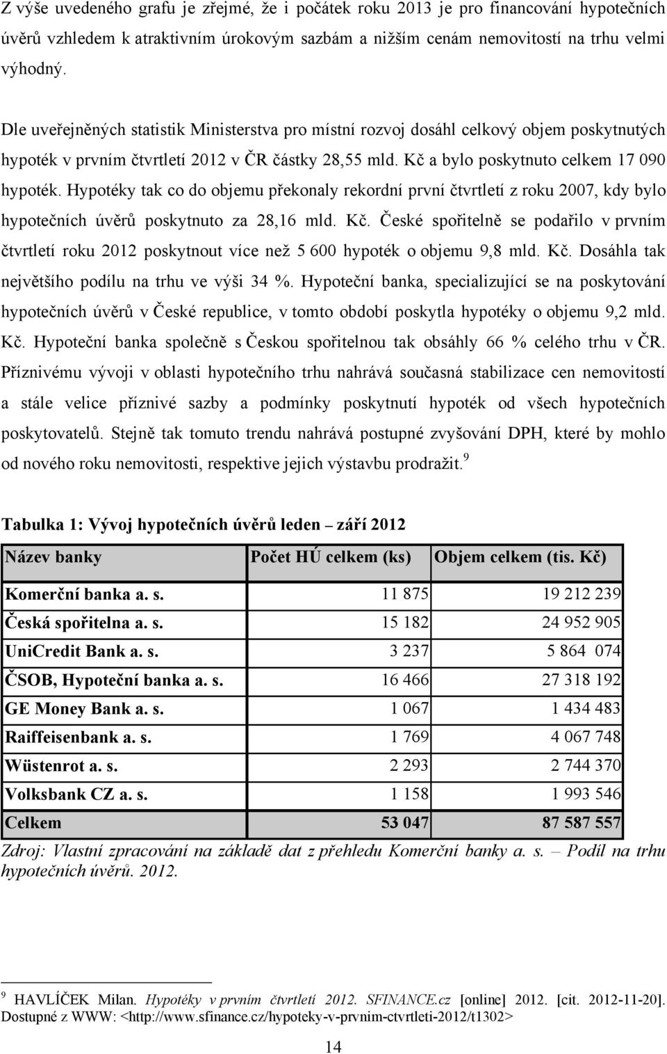 Hypotéky tak co do objemu překonaly rekordní první čtvrtletí z roku 2007, kdy bylo hypotečních úvěrů poskytnuto za 28,16 mld. Kč.