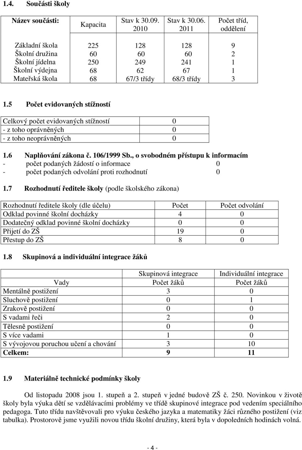 5 Počet evidovaných stížností Celkový počet evidovaných stížností 0 - z toho oprávněných 0 - z toho neoprávněných 0 1.6 Naplňování zákona č. 106/1999 Sb.