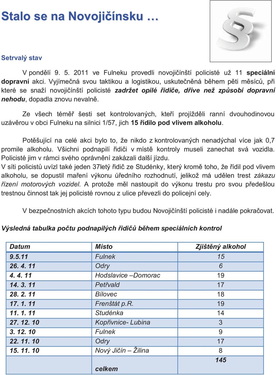 Ze všech téměř šesti set kontrolovaných, kteří projížděli ranní dvouhodinovou uzávěrou v obci Fulneku na silnici 1/57, jich 15 řídilo pod vlivem alkoholu.