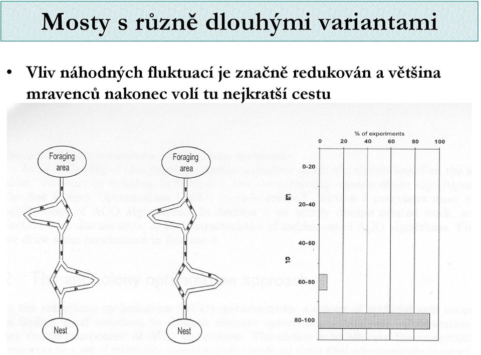 fluktuací je značně redukován a