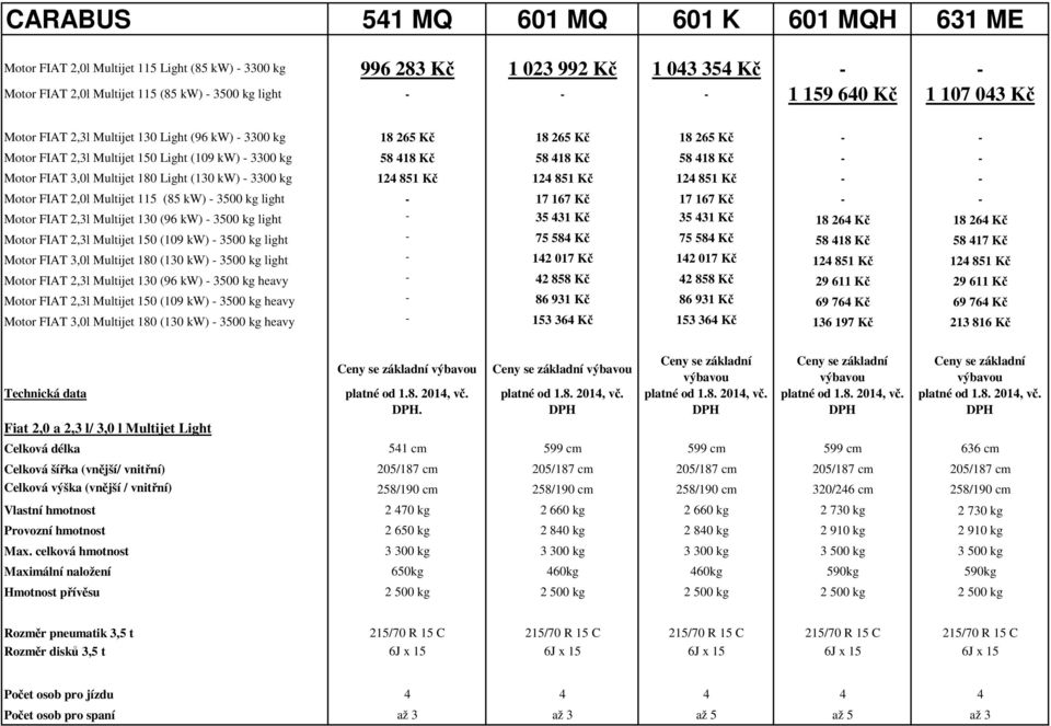 Motor FIAT 3,0l Multijet 180 Light (130 kw) - 3300 kg 124 851 Kč 124 851 Kč 124 851 Kč - - Motor FIAT 2,0l Multijet 115 (85 kw) - 3500 kg light - 17 167 Kč 17 167 Kč - - Motor FIAT 2,3l Multijet 130