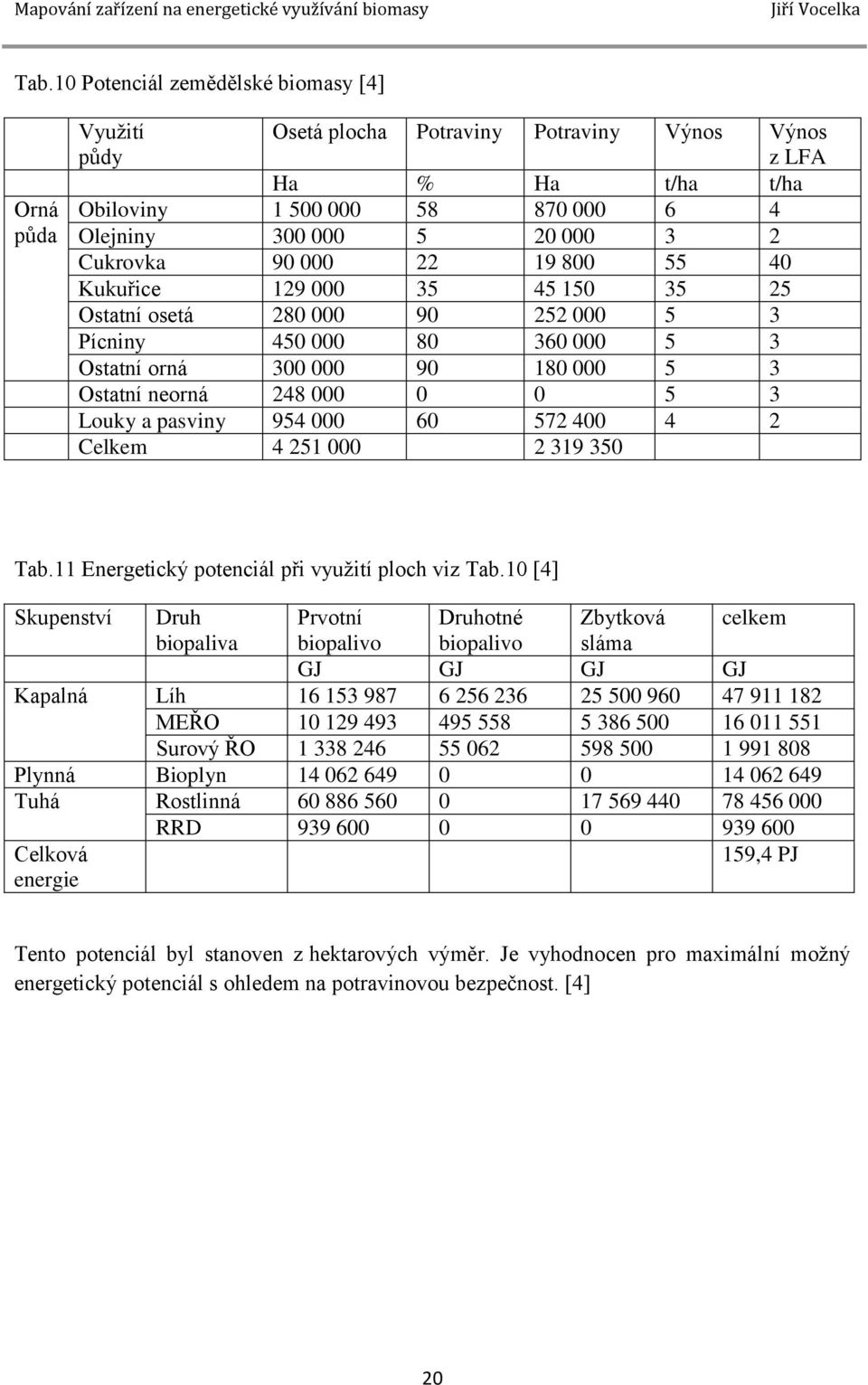 Louky a pasviny 954 000 60 572 400 4 2 Celkem 4 251 000 2 319 350 Tab.11 Energetický potenciál při využití ploch viz Tab.