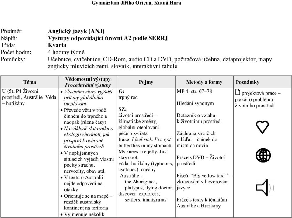 rodě činném do trpného a naopak (různé časy) Na základě dotazníku o ekologii zhodnotí, jak přispívá k ochraně životního prostředí V nepříjemných situacích vyjádří vlastní pocity strachu, nervozity,