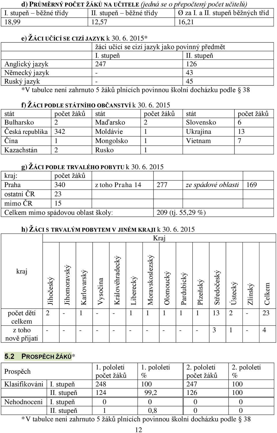 2015* žáci učící se cizí jazyk jako povinný předmět I. stupeň II.