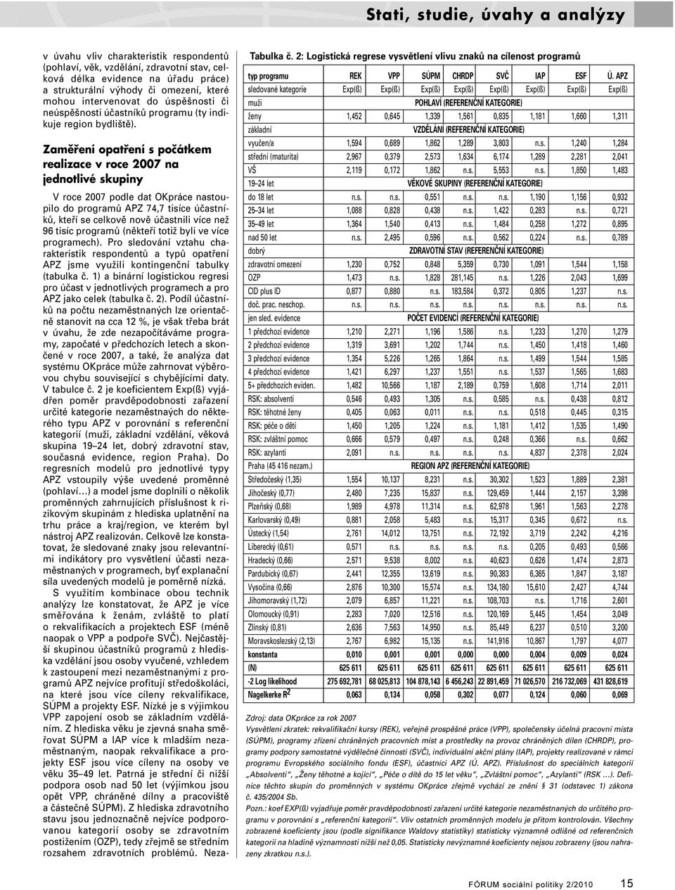 2: Logistická regrese vysvětlení vlivu znaků na cílenost programů Zaměření opatření s počátkem realizace v roce 2007 na jednotlivé skupiny V roce 2007 podle dat OKpráce nastoupilo do programů APZ