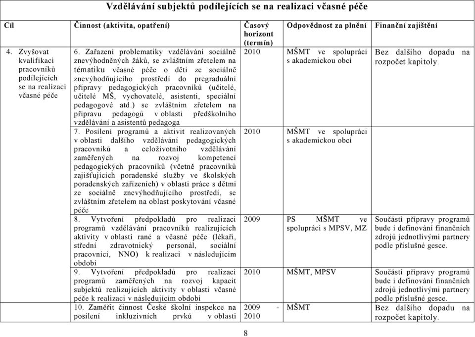 pracovníků (učitelé, učitelé MŠ, vychovatelé, asistenti, speciální pedagogové atd.) se zvláštním zřetelem na přípravu pedagogů v oblasti předškolního vzdělávání a asistentů pedagoga 7.