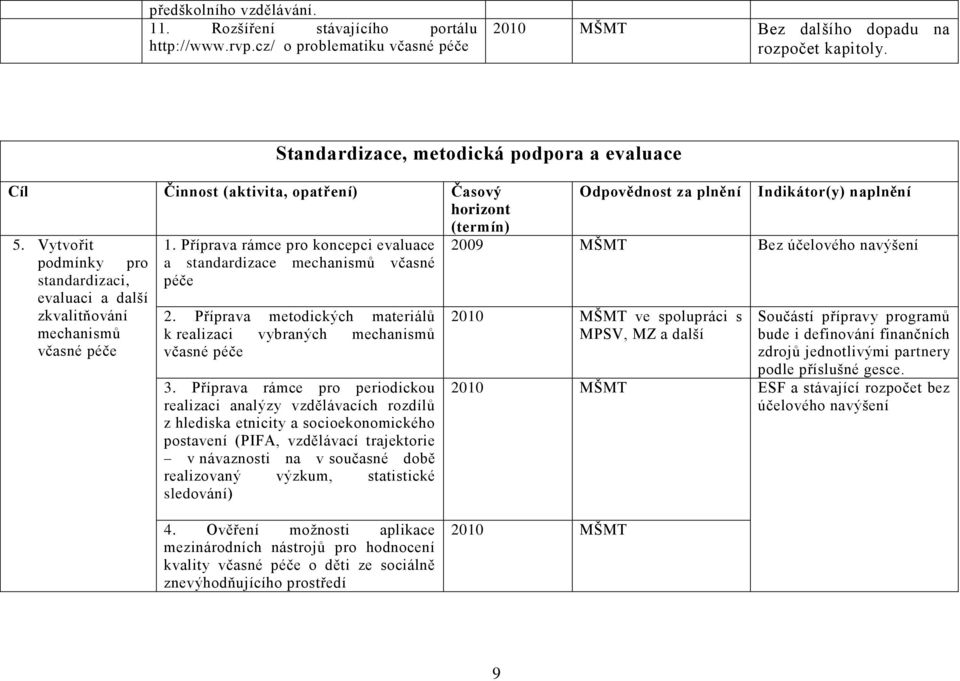 Vytvořit podmínky pro standardizaci, evaluaci a další zkvalitňování mechanismů včasné péče 1. Příprava rámce pro koncepci evaluace a standardizace mechanismů včasné péče 2.