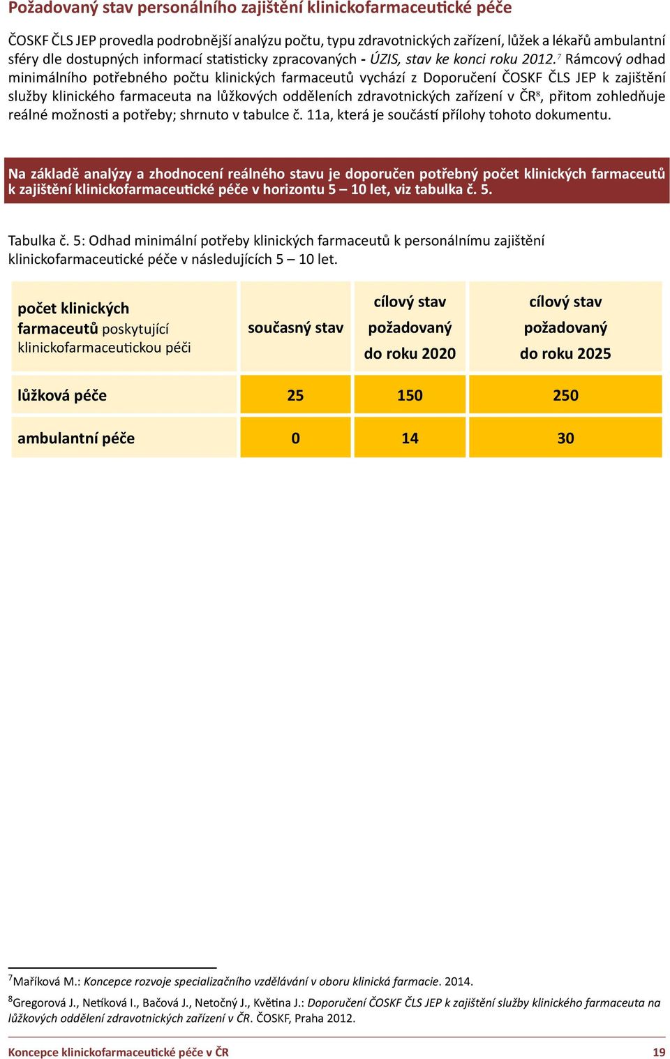 7 Rámcový odhad minimálního potřebného počtu klinických farmaceutů vychází z Doporučení ČOSKF ČLS JEP k zajištění služby klinického farmaceuta na lůžkových odděleních zdravotnických zařízení v ČR 8,