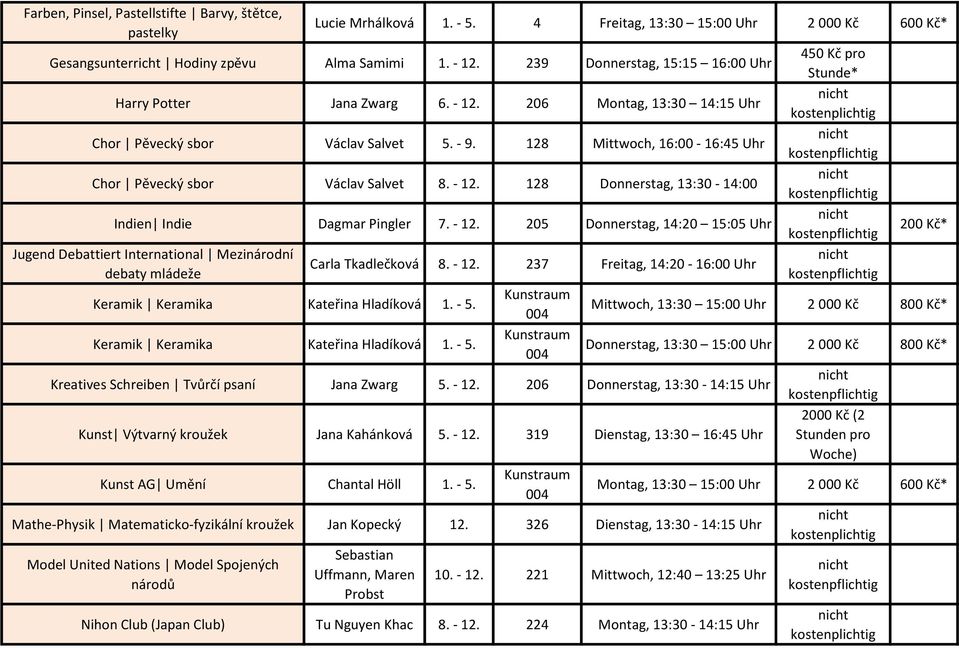 - 12. 128 Donnerstag, 13:30-14:00 Indien Indie Dagmar Pingler 7. - 12.