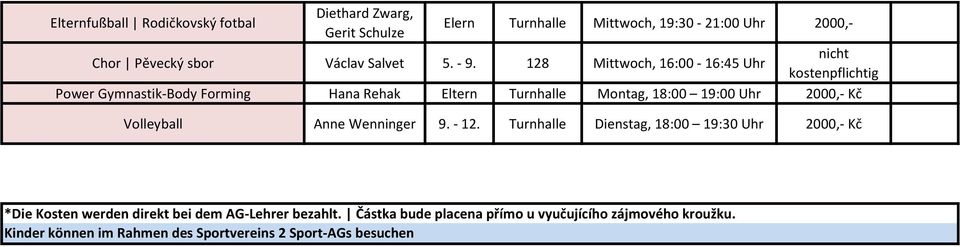 128 Mittwoch, 16:00-16:45 Uhr Power Gymnastik-Body Forming Hana Rehak Eltern Turnhalle Montag, 18:00 19:00 Uhr 2000,- Kč Volleyball