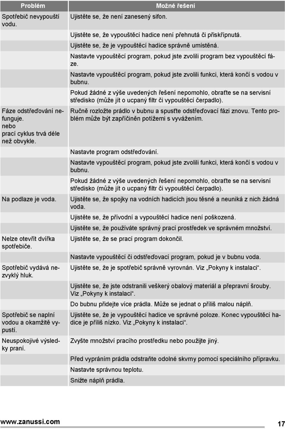 Ujistěte se, že je vypouštěcí hadice správně umístěná. Nastavte vypouštěcí program, pokud jste zvolili program bez vypouštěcí fáze.