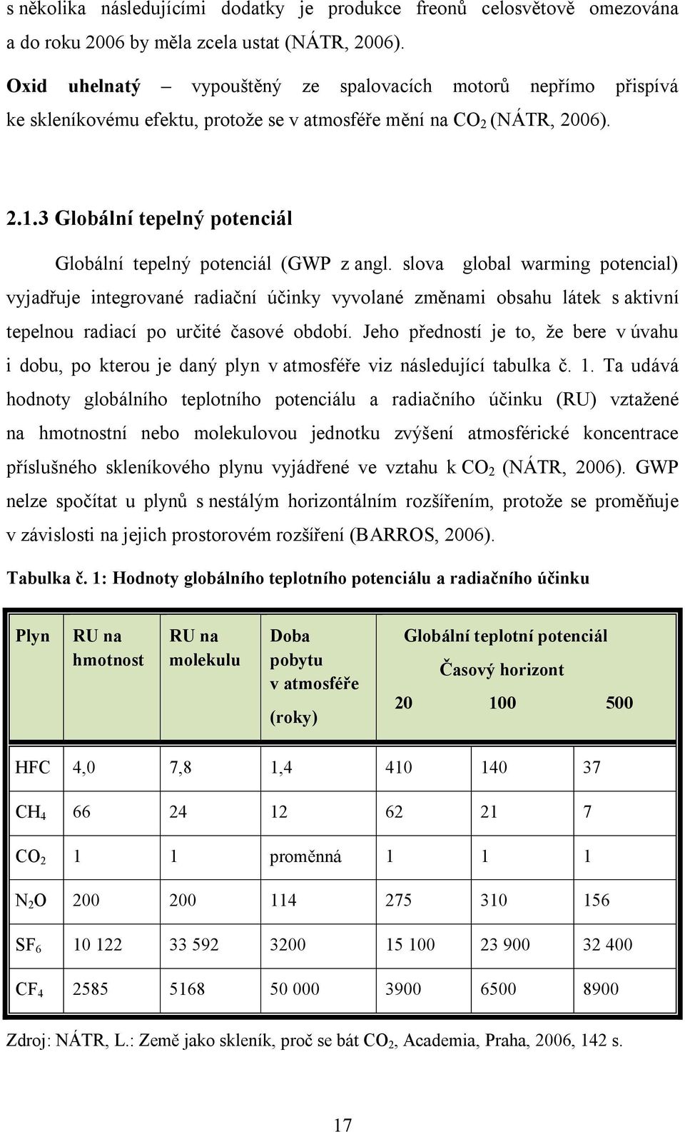 3 Globální tepelný potenciál Globální tepelný potenciál (GWP z angl.