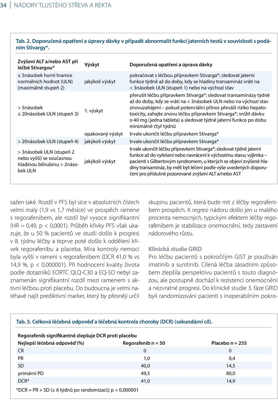výskyt Doporučená opatření a úprava dávky pokračovat s léčbou přípravkem Stivarga ; sledovat jaterní funkce týdně až do doby, kdy se hladiny transamináz vrátí na < 3násobek ULN (stupeň 1) nebo na