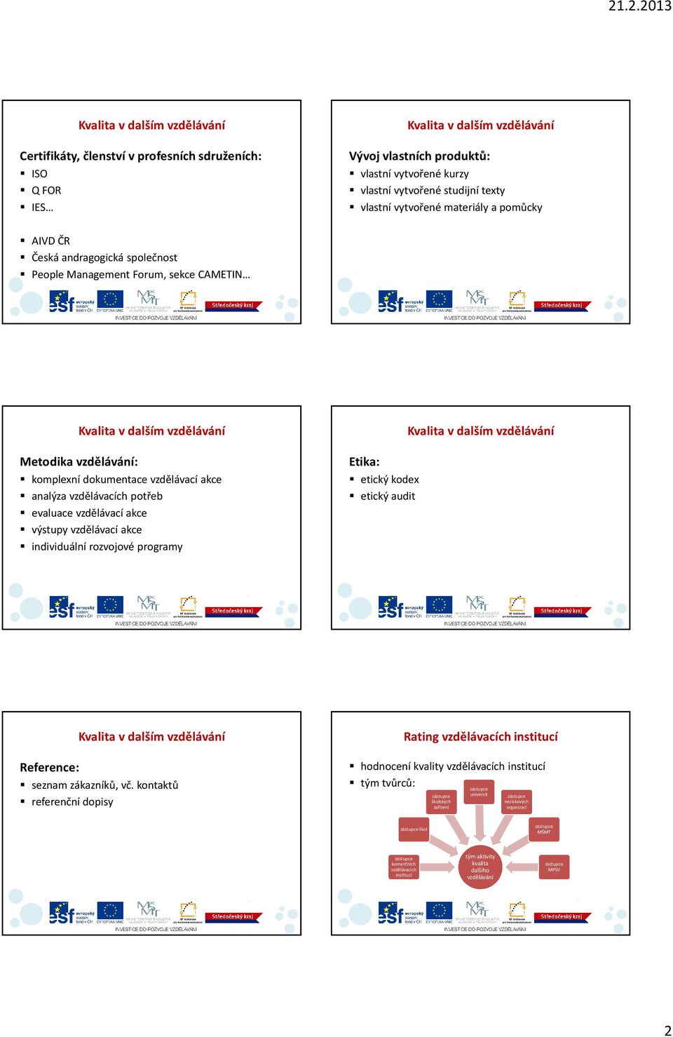 evaluace vzdělávací akce výstupy vzdělávací akce individuální rozvojové programy Etika: etický kodex etický audit Reference: seznam zákazníků, vč.