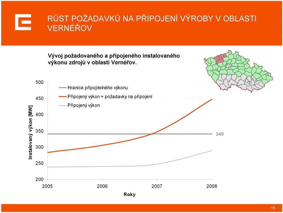 500 Hranice připojitelného výkonu 450 Připojený výkon + požadavky na